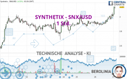 SYNTHETIX - SNX/USD - 1 Std.