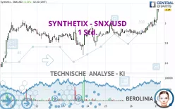 SYNTHETIX - SNX/USD - 1 Std.