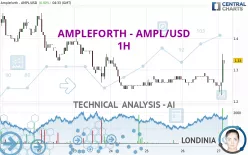 AMPLEFORTH - AMPL/USD - 1H