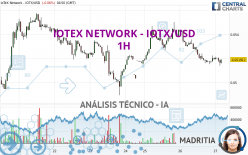 IOTEX NETWORK - IOTX/USD - 1H