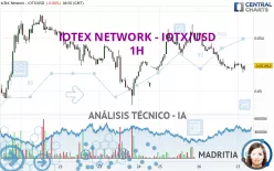 IOTEX - IOTX/USD - 1H