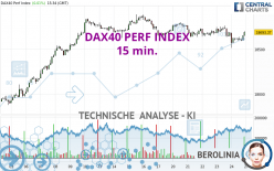 DAX40 PERF INDEX - 15 min.