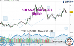 SOLANA - SOL/USDT - Diario