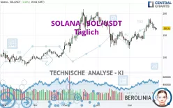 SOLANA - SOL/USDT - Giornaliero