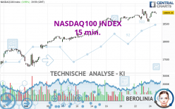 NASDAQ100 INDEX - 15 min.