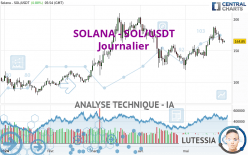 SOLANA - SOL/USDT - Täglich