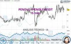 PENDLE - PENDLE/USDT - 15 min.