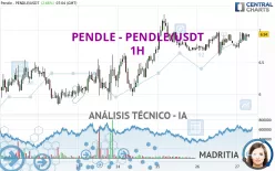 PENDLE - PENDLE/USDT - 1 Std.