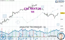 CAC NEXT 20 - 1H