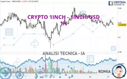 CRYPTO 1INCH - 1INCH/USD - 1H