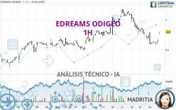 EDREAMS ODIGEO - 1H