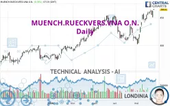 MUENCH.RUECKVERS.VNA O.N. - Daily