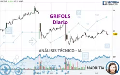 GRIFOLS - Diario