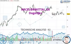 ARCELORMITTAL SA - Journalier