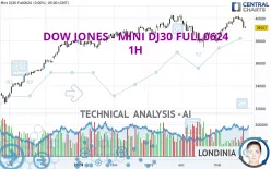 DOW JONES - MINI DJ30 FULL0325 - 1H