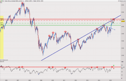 CAC40 INDEX - Weekly