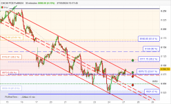 CAC40 FCE FULL0624 - 30 min.