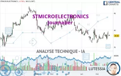 STMICROELECTRONICS - Giornaliero