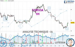 FORVIA - 1H