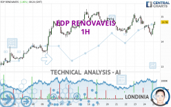 EDP RENOVAVEIS - 1H