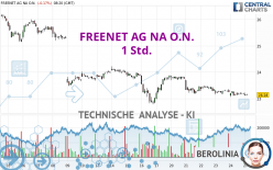 FREENET AG NA O.N. - 1 uur