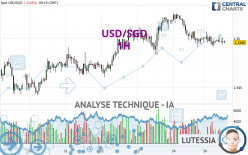 USD/SGD - 1H