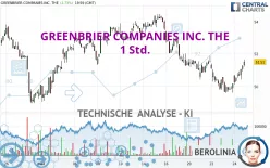 GREENBRIER COMPANIES INC. THE - 1 Std.