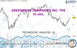 GREENBRIER COMPANIES INC. THE - 15 min.