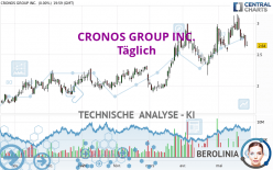 CRONOS GROUP INC. - Täglich