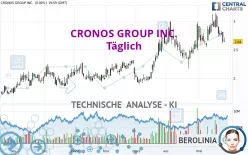 CRONOS GROUP INC. - Täglich