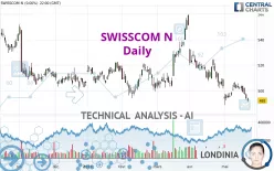 SWISSCOM N - Daily