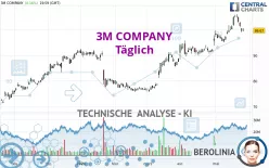 3M COMPANY - Täglich