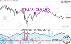 STELLAR - XLM/USD - 1H