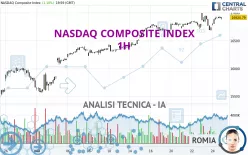 NASDAQ COMPOSITE INDEX - 1H