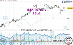 IBEX TOP DIV - 1H