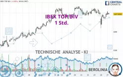 IBEX TOP DIV - 1 Std.