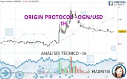 ORIGIN PROTOCOL - OGN/USD - 1H