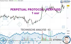 PERPETUAL PROTOCOL - PERP/USD - 1 uur