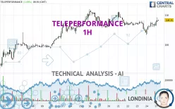 TELEPERFORMANCE - 1H