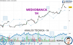 MEDIOBANCA - 1H