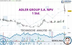 ADLER GROUP S.A. NPV - 1 Std.