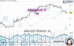 AMADEUS IT - 1H