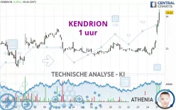 KENDRION - 1 uur