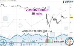 VUSIONGROUP - 15 min.