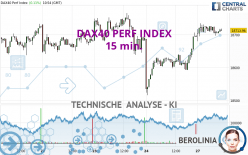 DAX40 PERF INDEX - 15 min.