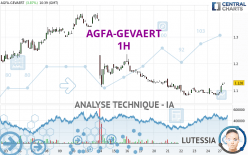 AGFA-GEVAERT - 1H