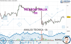 TELECOM ITALIA - 1H