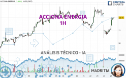 ACCIONA ENERGIA - 1H