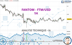 FANTOM - FTM/USD - 1H