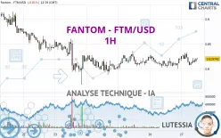 FANTOM - FTM/USD - 1H